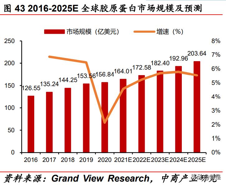华熙生物玻尿酸上市了吗,华熙生物玻尿酸龙头