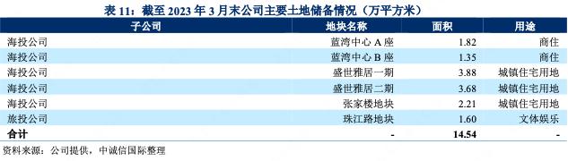 青岛海控集团是做什么的,青岛海控集团