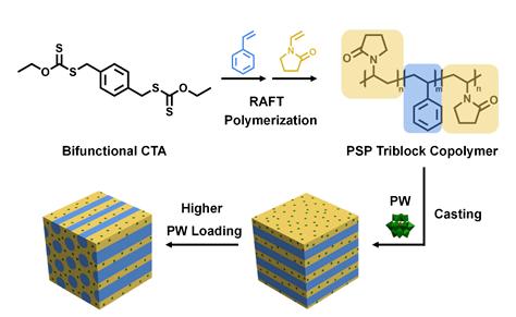 基于介孔TiO2/Au@Ag纳米复合材料的拉曼免疫传感器研究