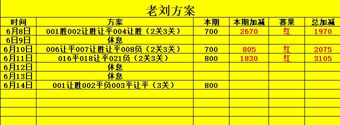 今日3.14竞彩足球推荐预测分析,6月13日足球竞彩推荐