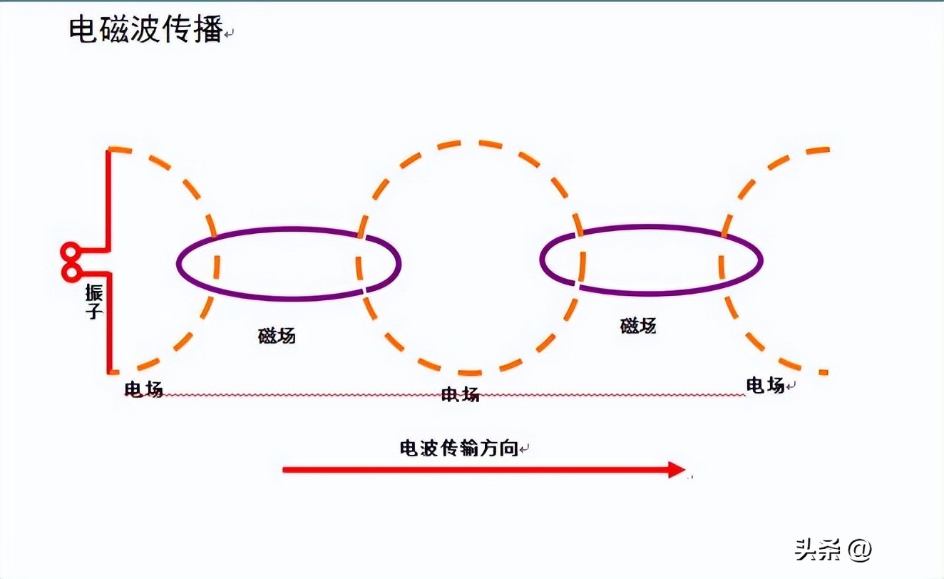 基站防雷接地模块,基站天线避雷