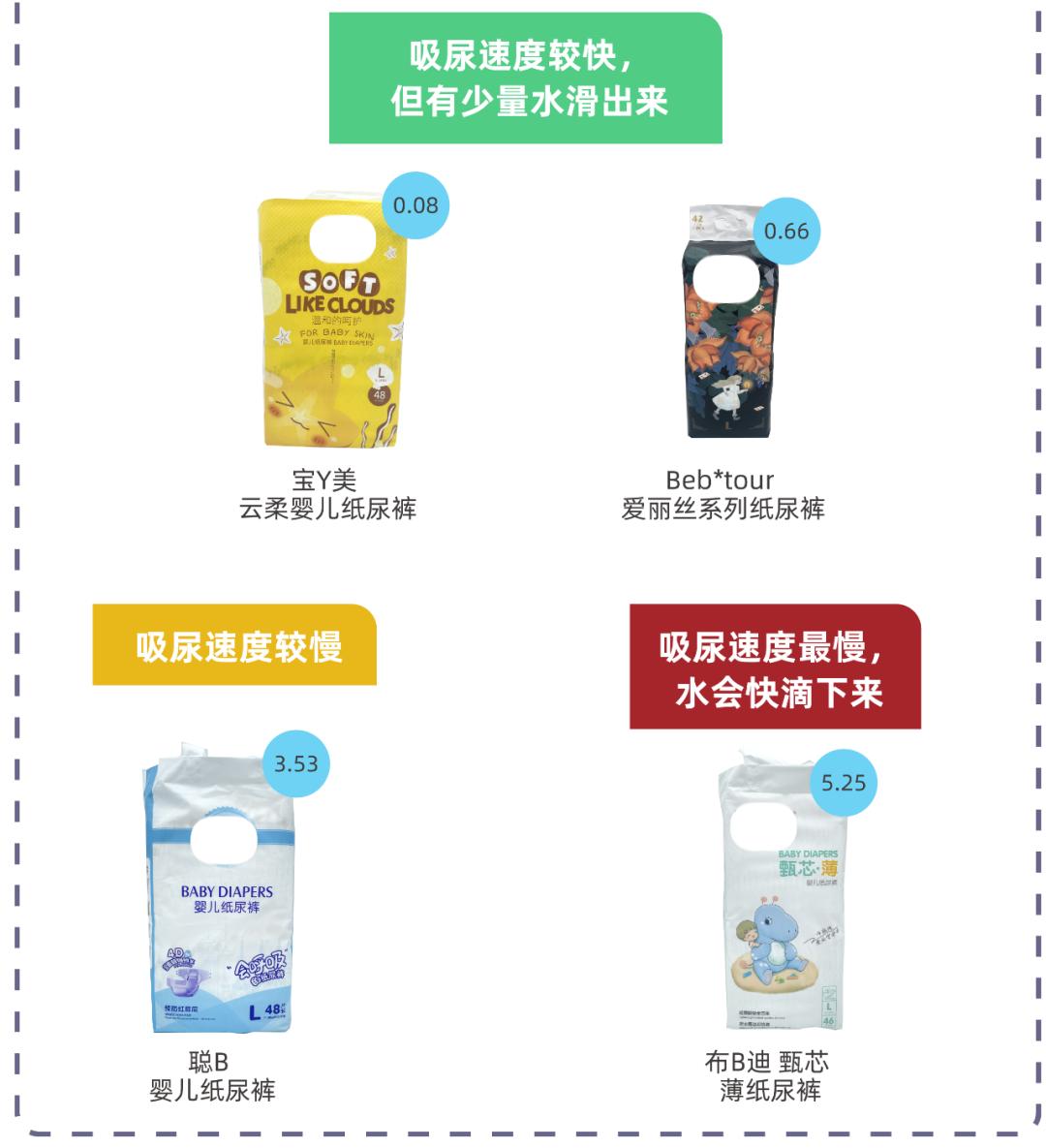 2023纸尿裤测评榜前十名,最新纸尿裤测评排行榜