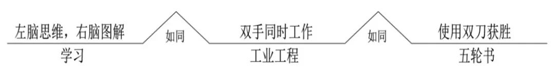 英语思维导图小学生学习方法,学习方法书这本书的思维导图