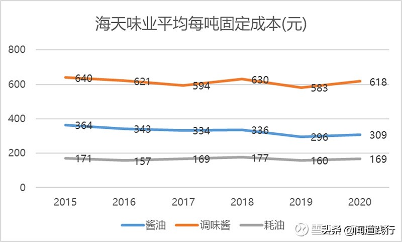 海天味业今天值得买吗,海天味业为什么这么便宜