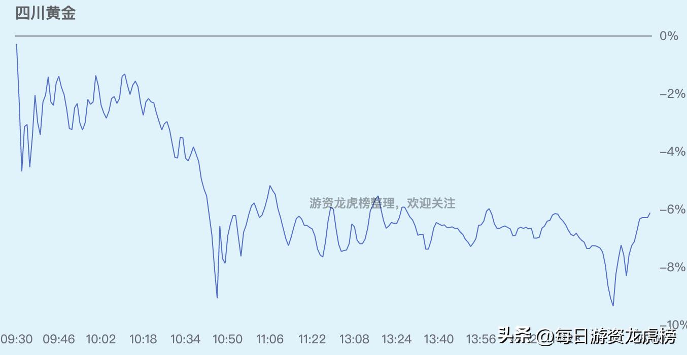 202328游资交易明细,2023年11月13日游资交易明细图