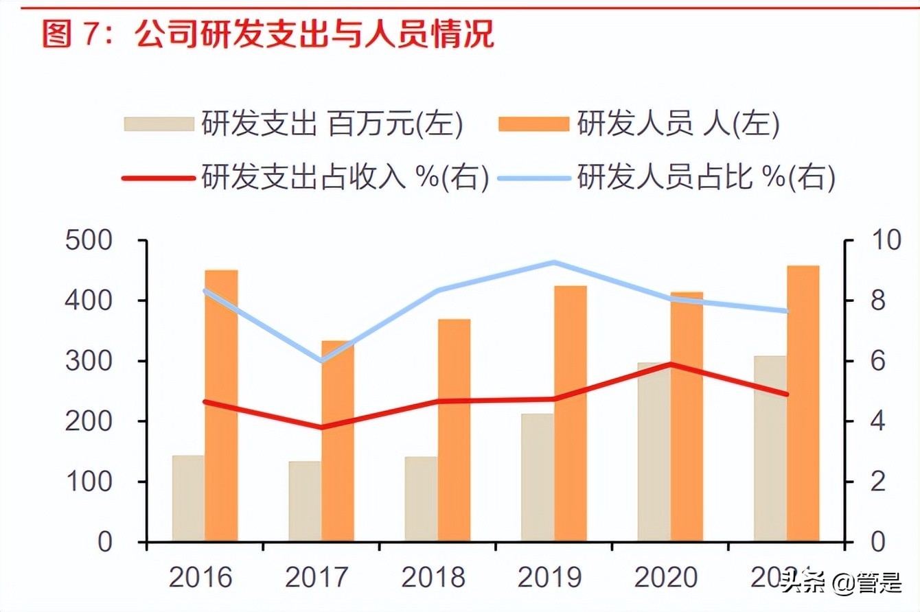 凯盛科技调研纪要,凯盛科技谈utg
