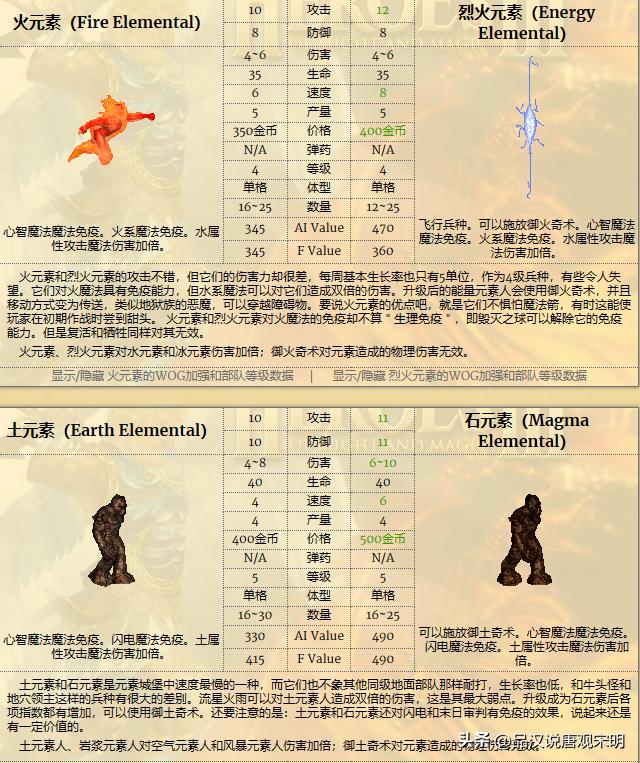 英雄无敌兵种大小,英雄无敌系列兵种介绍