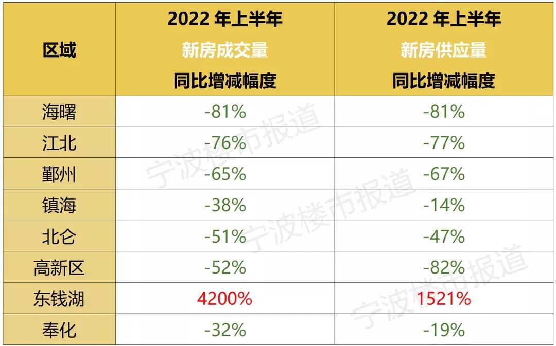 宁波，美丽的文明城市，一个不是你想懂就能懂的宁波楼市