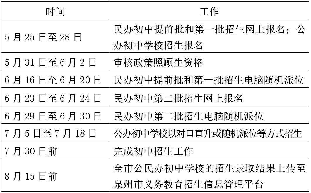 泉州市招生政策2020年小学升初中,泉州出台初中招生入学方案