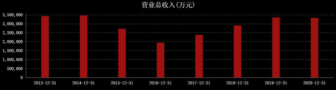 国际油价对中国石油股票的影响,油价大涨对石油股的影响