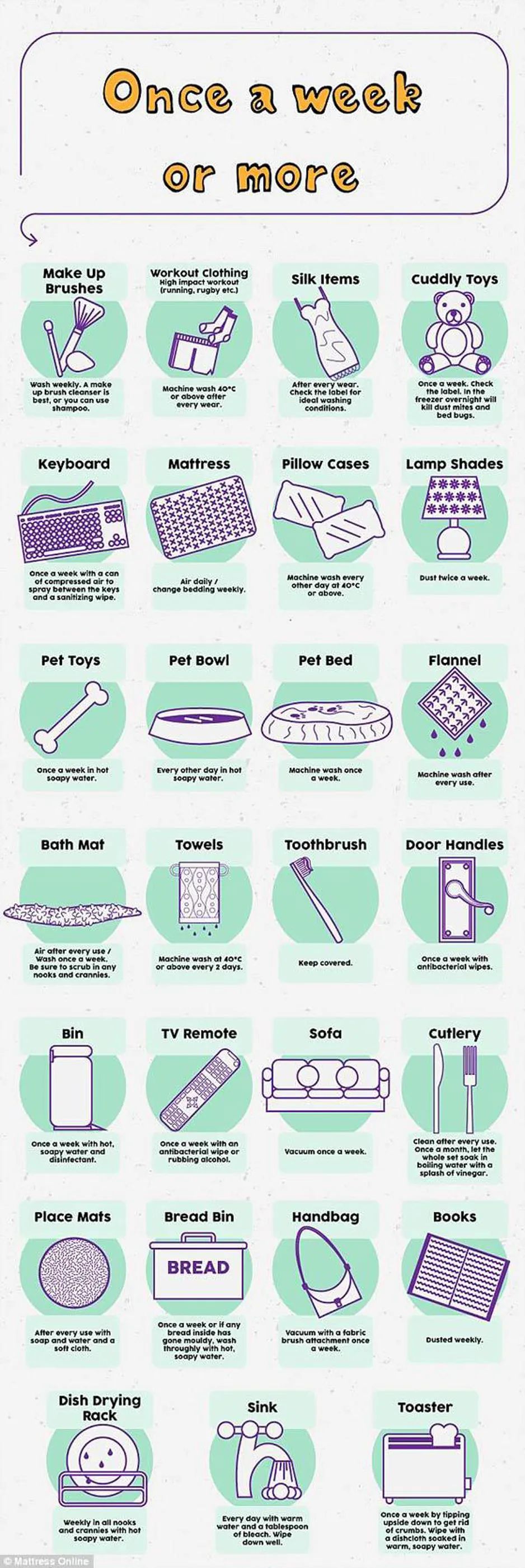 【双语资讯】各种日常用品多长时间洗一次才好？