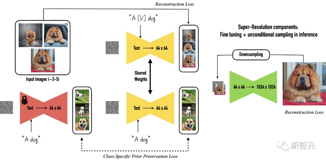 错误率降低44%！纽约大学最新人脸生成可让年龄随意变化