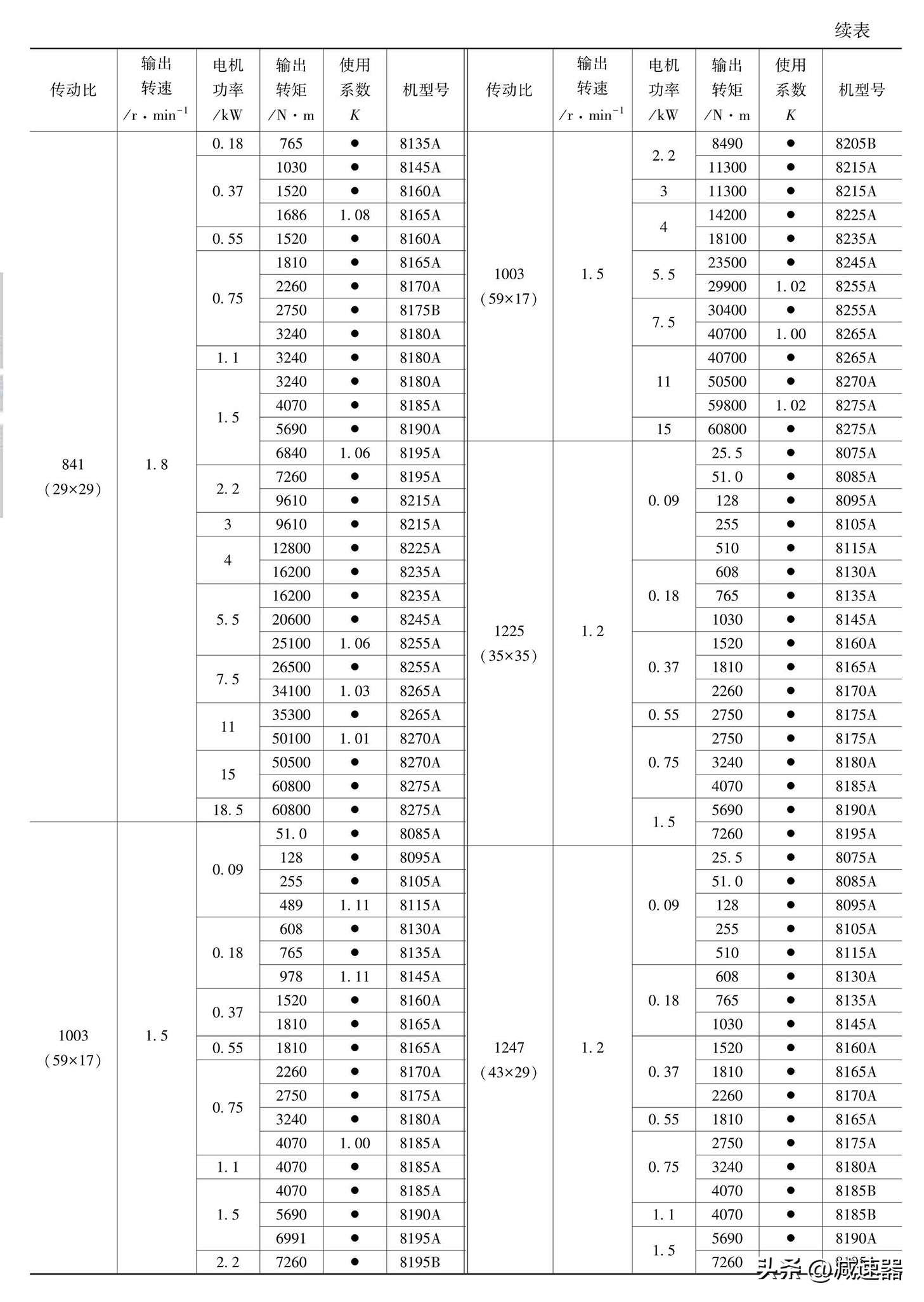 摆线针轮减速机原理讲解,摆线针轮减速器