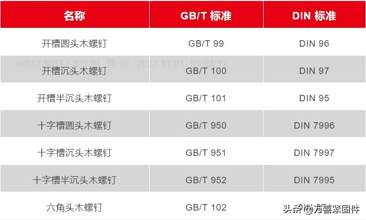 木螺钉结构,木螺丝跟木头最牢固的连接方法