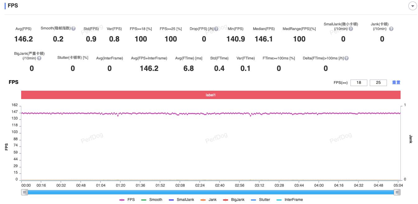 gt5真我开启快充,真我gt5深度测评续航