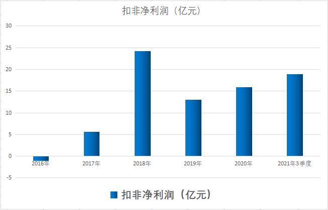 A股球墨铸管唯一代表公司!和华为共建国家级水务平台,股价5元