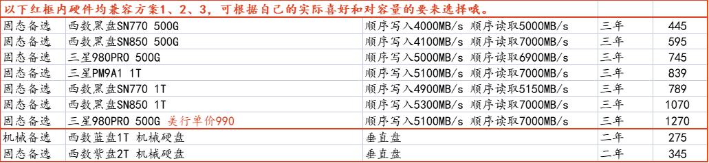 三千五左右修图师台式电脑推荐,修图和剪辑视频的电脑推荐笔记本