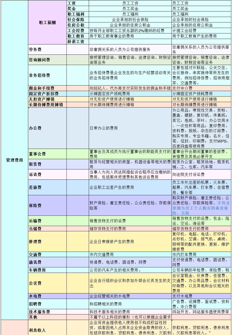 会计科目大白话口诀,会计科目大白话一看就懂