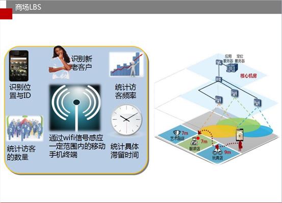 购物中心线上引流推广方案ppt,购物中心商业营销策划方案ppt