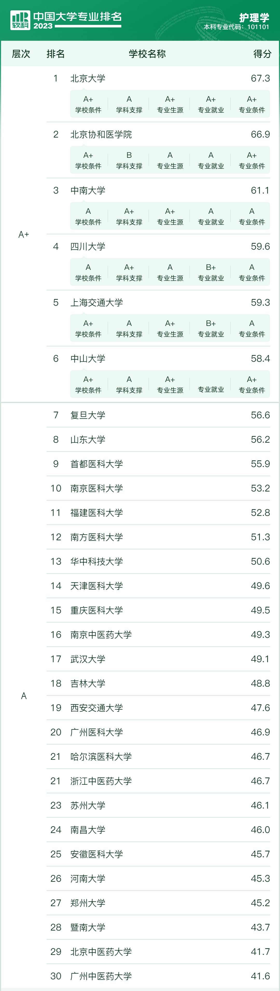 什么学校学护理专业毕业后包就业,就业趋势护理专业