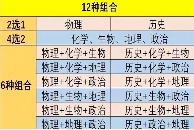 文科vs理科你选择哪个,女孩选择文科好还是理科好