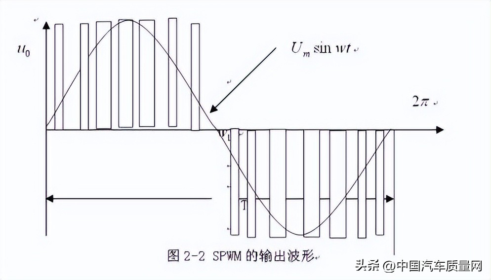 新能源汽车电驱控制器,新能源汽车电控逆变器