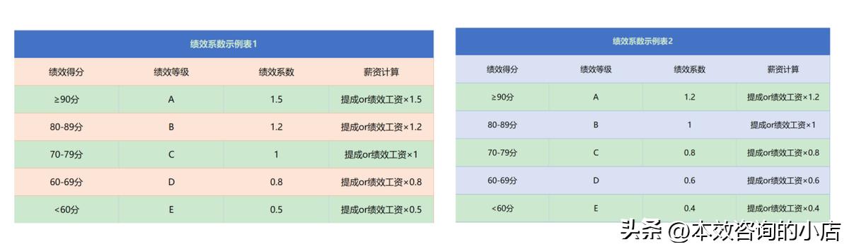 电商团队薪酬规划与设计,电商团队绩效考核提成方法