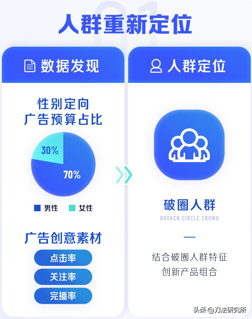 抖音未定级品牌要如何提升,抖音如何提升品牌质量