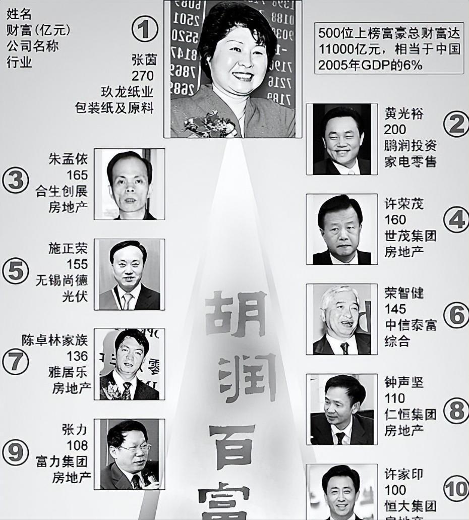 中国第一“女破烂王”，靠废纸在美赚70亿，如今回国投资高科技