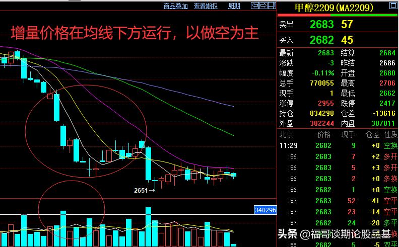 期货怎么做好短线操作工作,期货做短线的最佳方法