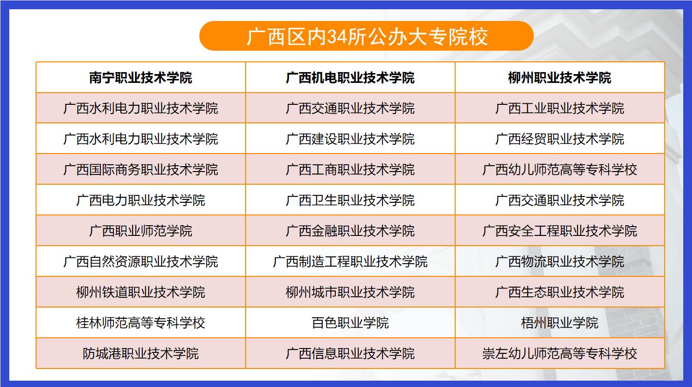 广西怎样报读大专预科班,广西2023年预科班有哪些学校招收