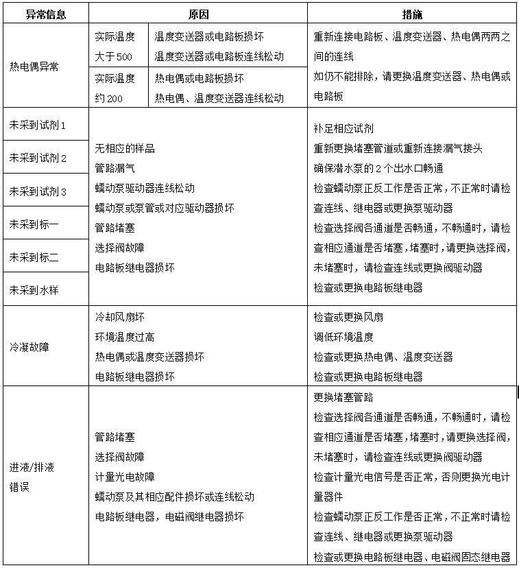 cod快速检测仪几百元的行吗,cod仪器检测仪怎么用