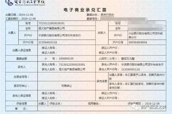 深度解读恒大地产,绕不开的房产话题
