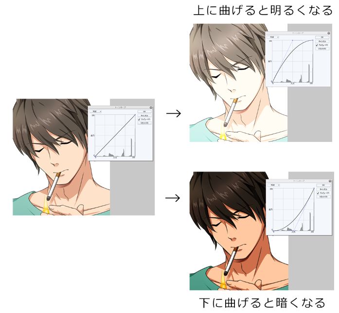 画眼睛内部构图,怎么画好场景构图