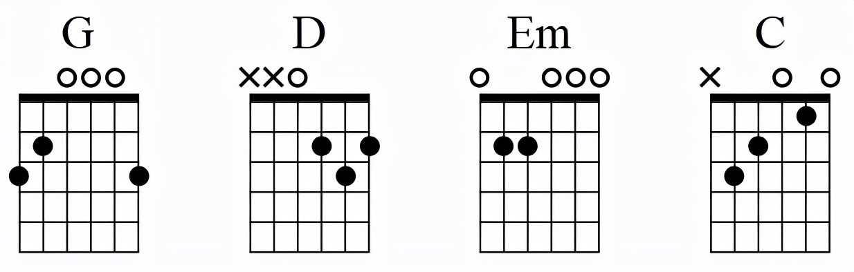 从零开始学会自学吉他,自学吉他几大步骤