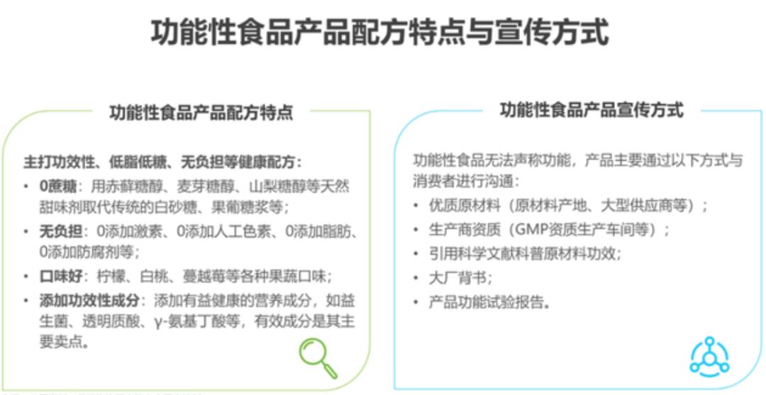 华熙生物的功能性食品局，是勇敢者的探险还是自信者的游戏？
