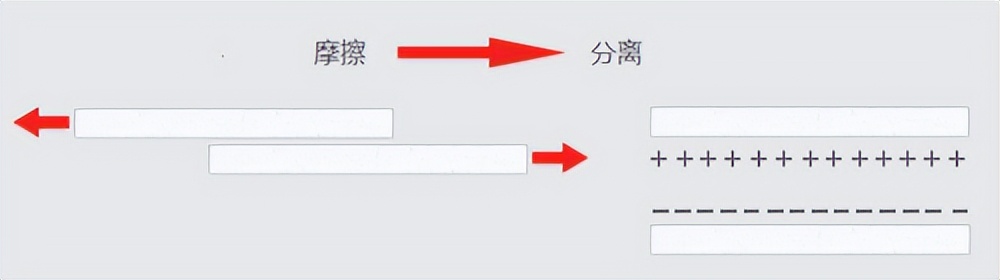 静电基础知识100条,关于静电基础知识的例题