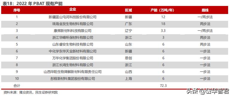 煤化工华鲁恒升,华鲁恒升山东国资