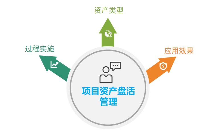 商务管理有哪些阶段,全周期管理方案