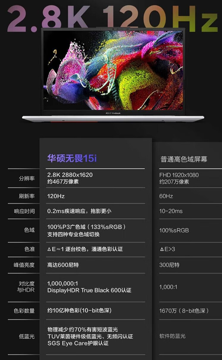 华硕无畏15i5标压笔记本怎么样,2023华硕无畏15i笔记本评测