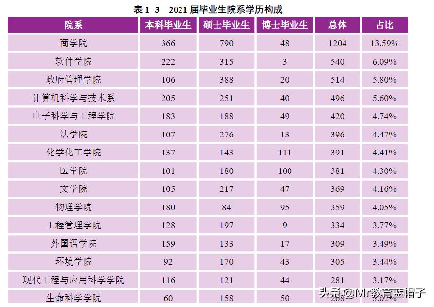 *京大南**学适合什么学生入读？学生就业分析告诉你答案