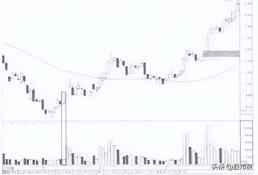 股市涨停几种现象,股票开盘封了几个涨停好吗