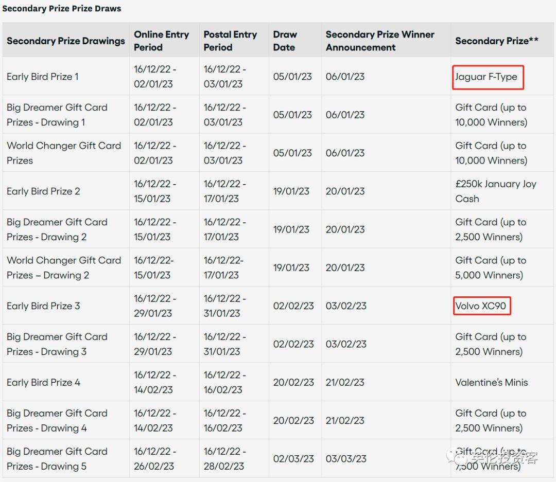 英国中奖54亿人民币,英国爆出了1.95亿大奖