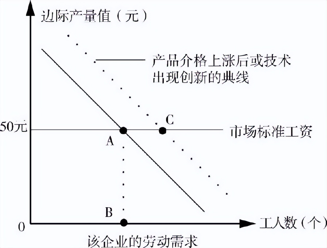 从零开始读懂经济学书,从零开始读懂经济学凯恩斯