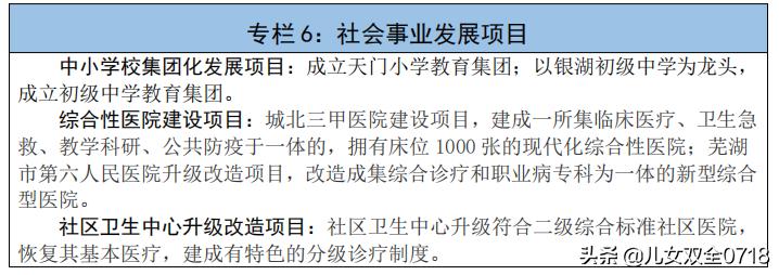 芜湖经济开发区未来发展规划,芜湖经济开发区发展规划