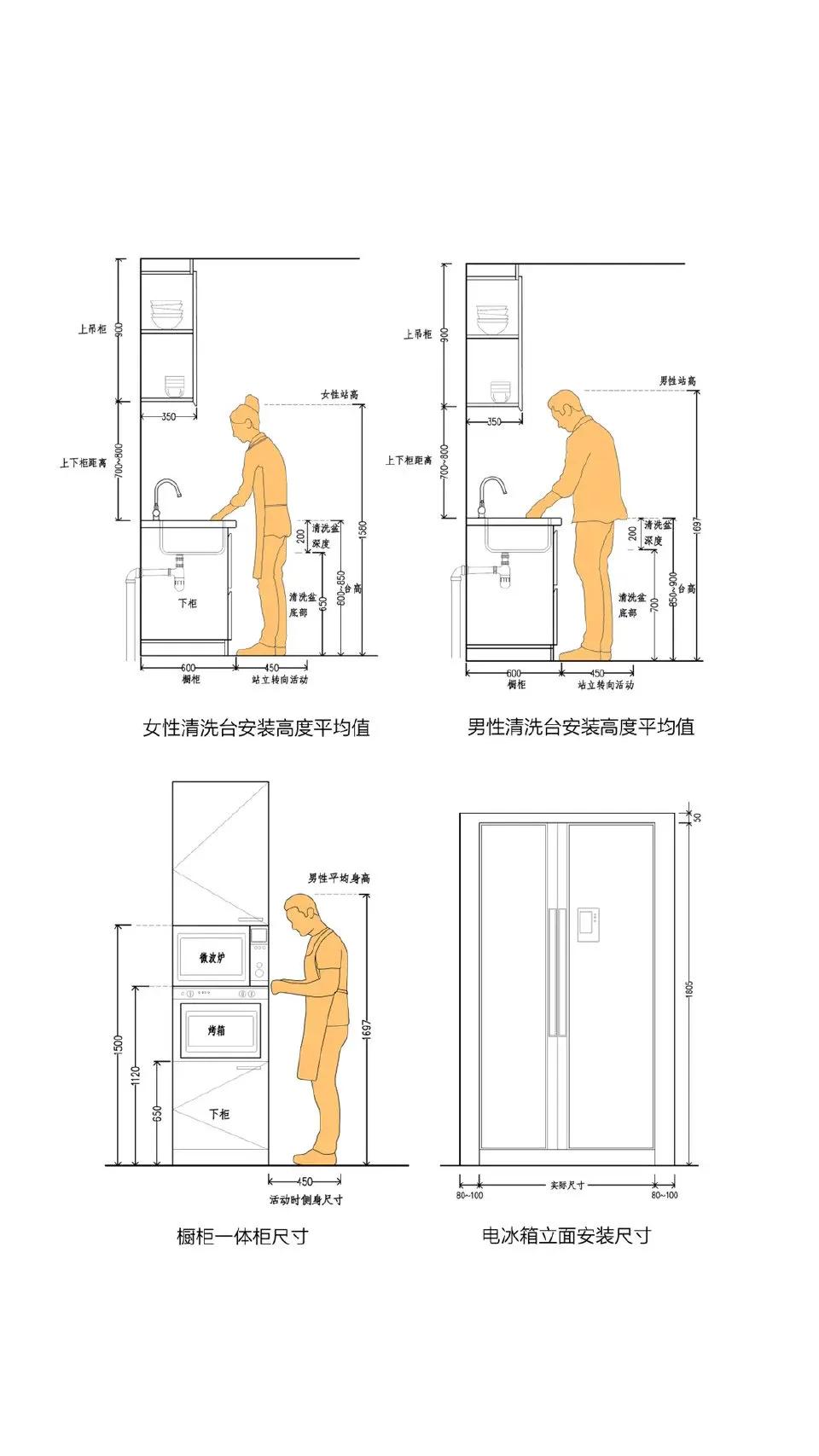 厨房标准台面尺寸是多少合适,精装厨房人体工程学尺寸