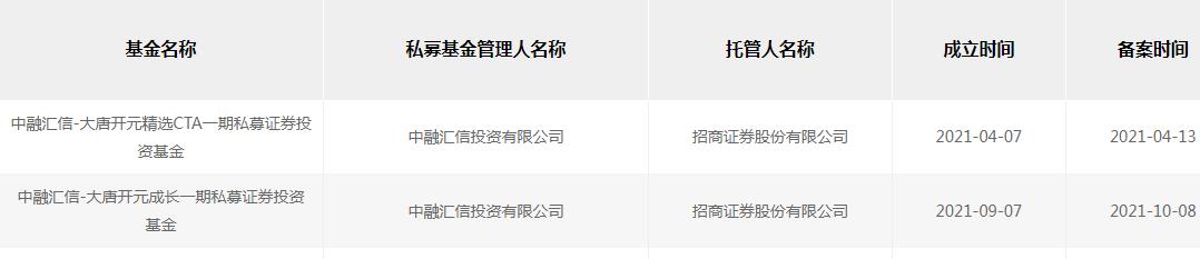 解密：中植系收购中融汇信的真相！