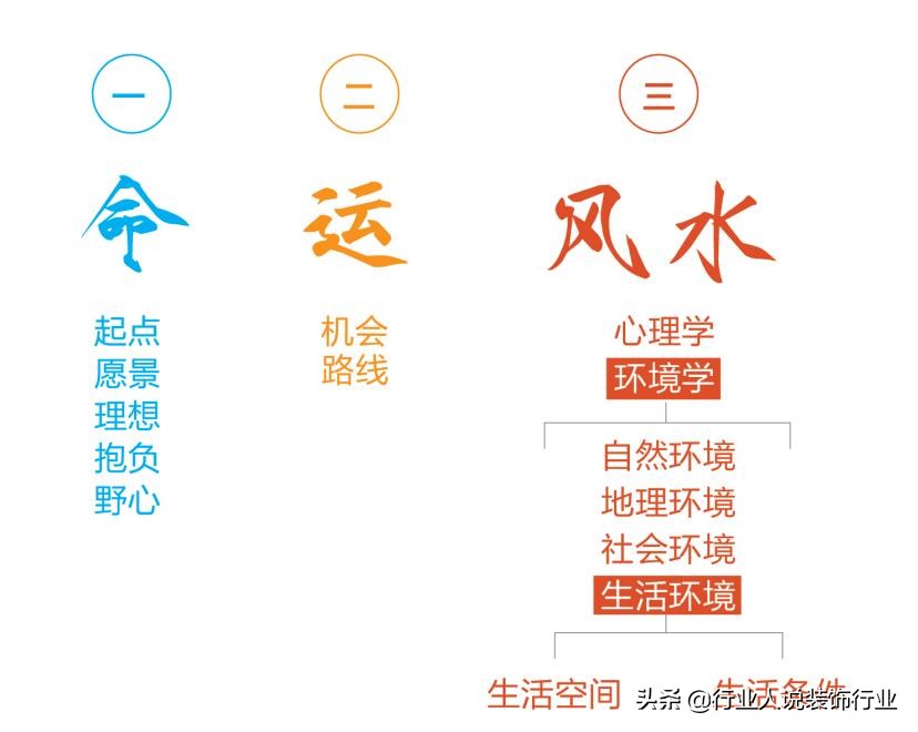 店铺装修报价怎么砍价,装修如何向装修公司砍价