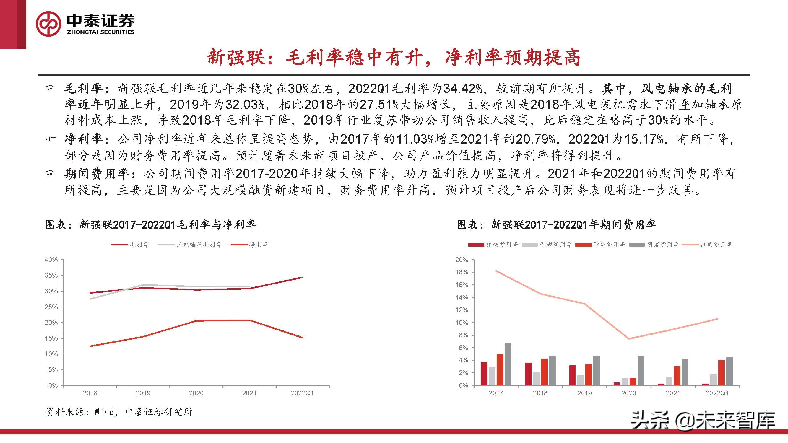 2024风电轴承发展现状及趋势,风电轴承最新行情