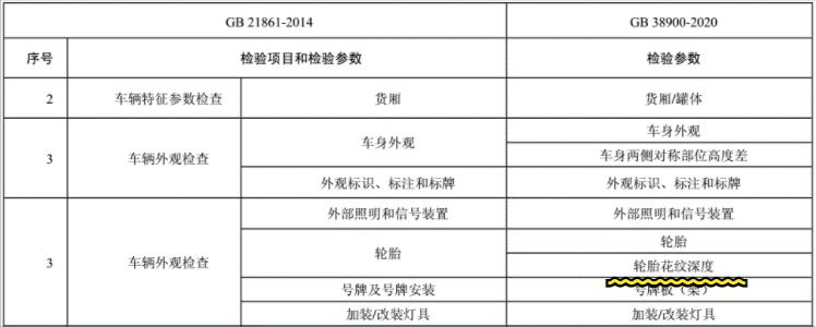 2016款新捷达适合装多大的轮胎,2013款大众捷达有什么通病